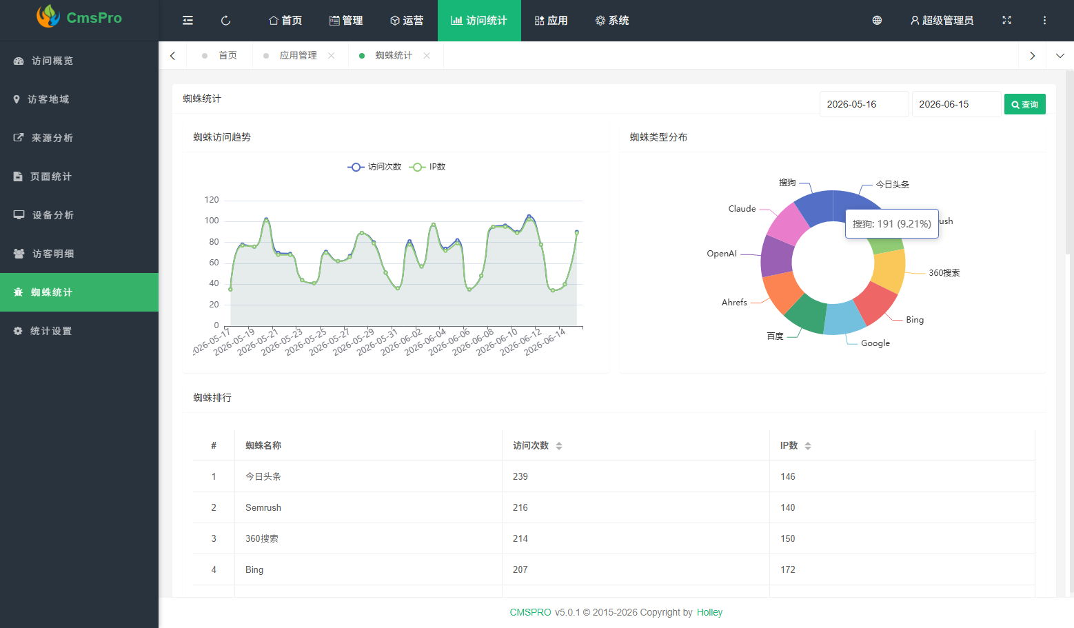 访问统计